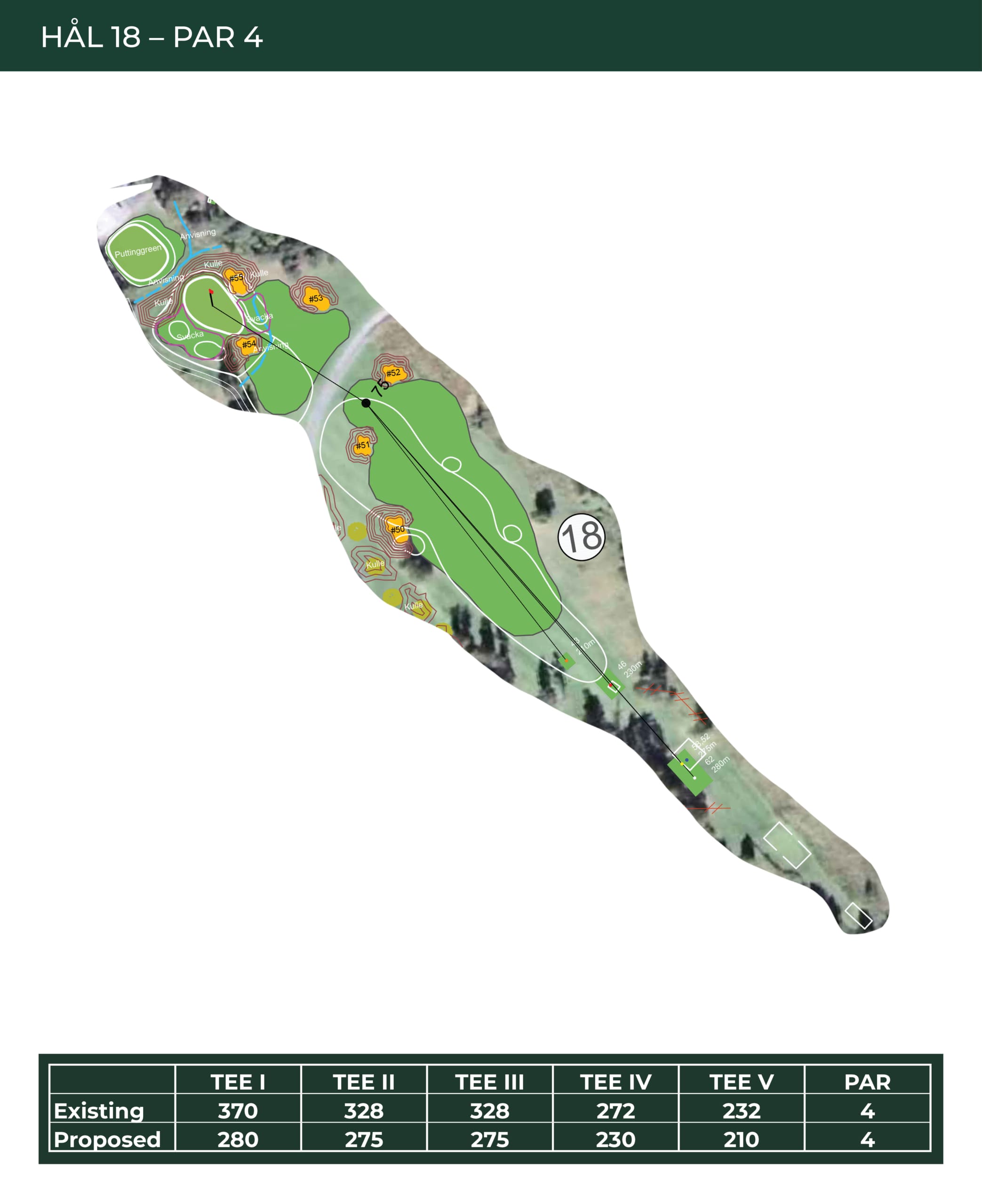ofg18