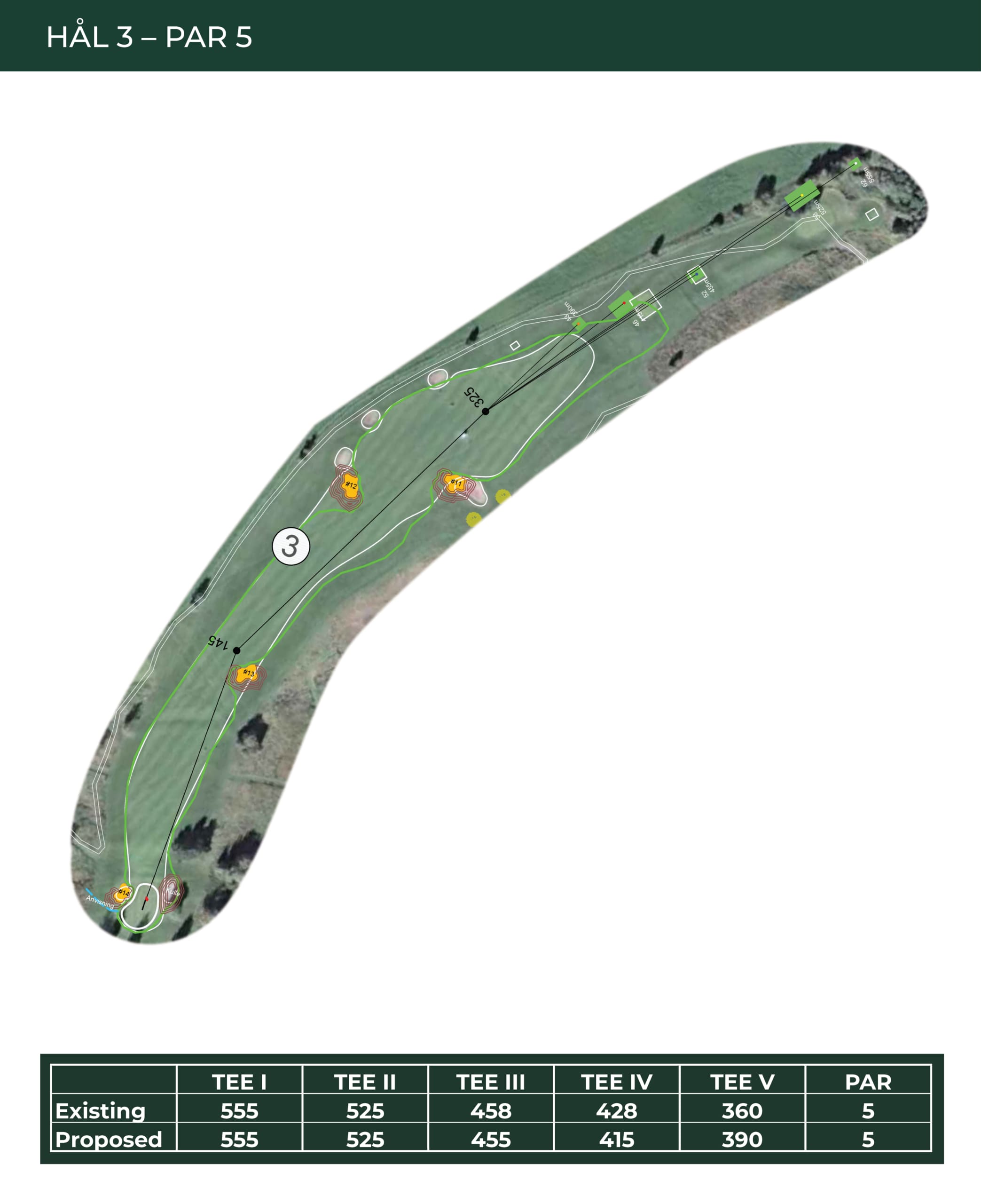 ofg3